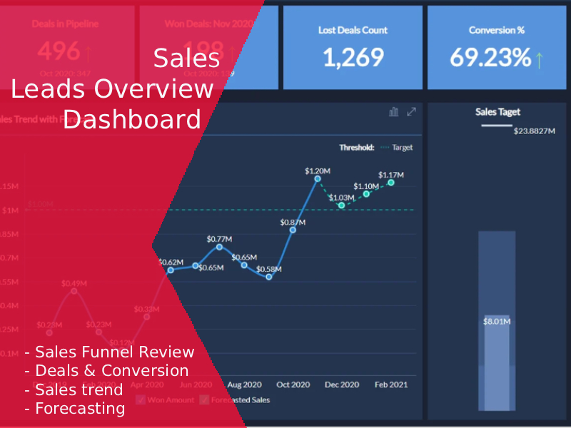 sales-leads-1-800x600
