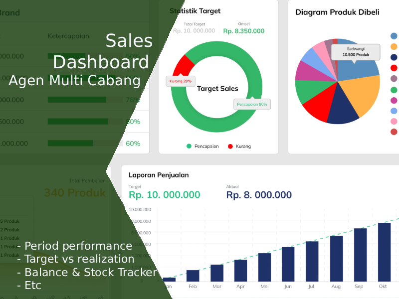 sales-toko-multi-1-800x600